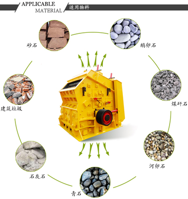 建筑垃圾破碎機(jī) 類型、價格、配件與廠家指南